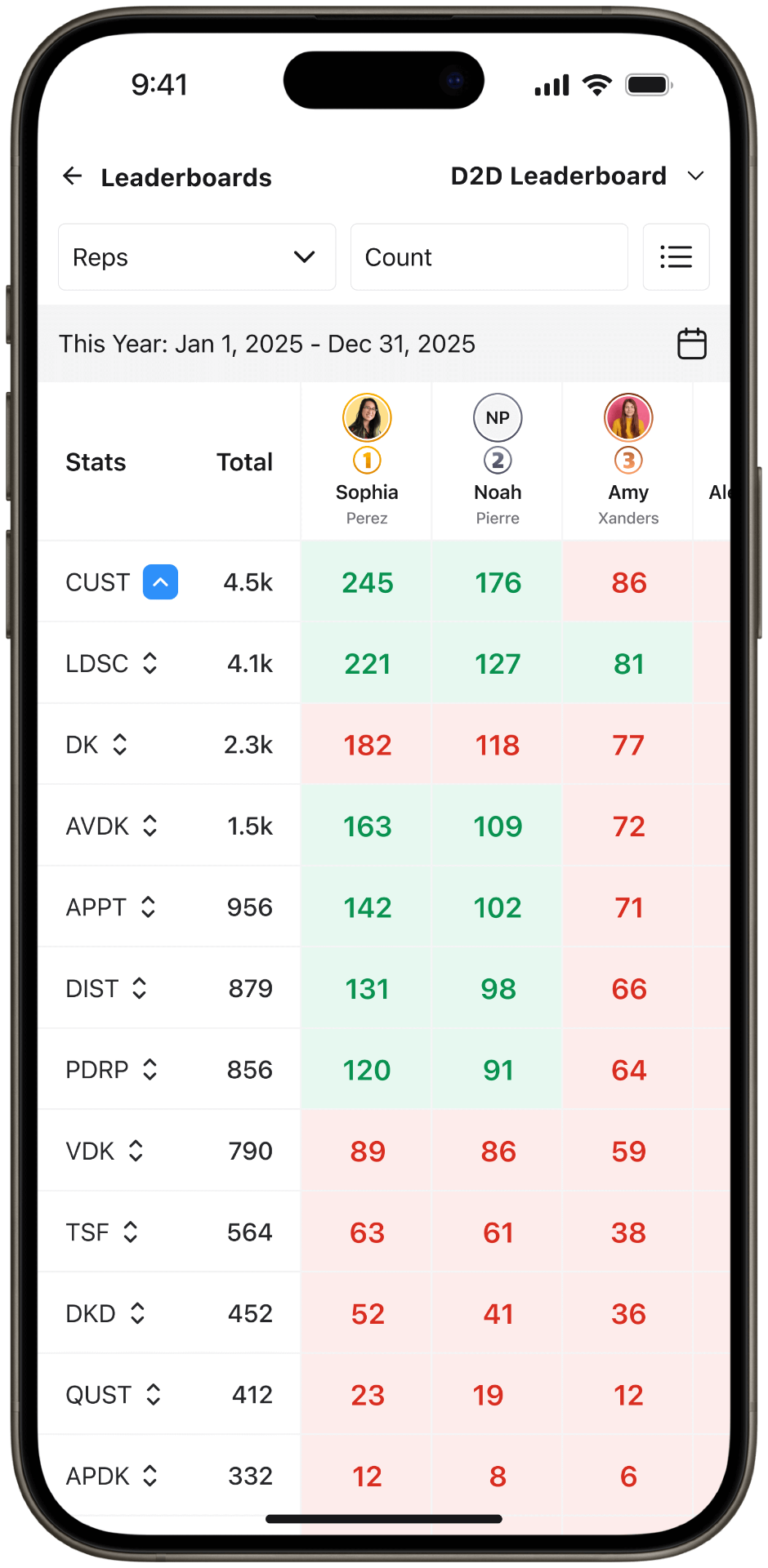 Leaderboards